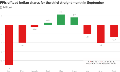 FPI Outflow India: $2.7bn September Exit Signals Alarm 3 FPI Outflow India Chart is in the Picture